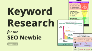 Keyword Ranking in houston, TX